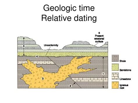 how relative and absolute dating were used to determine the subdivisions of geologic time ppt
